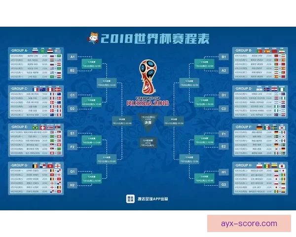 世界杯竞猜结果预测分析专家解读未来赛程走势及冠军热门球队展望