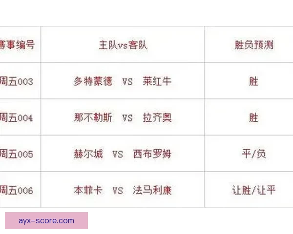 精准解析今日足球赛事走势 提供专业竞猜胜负预测指南